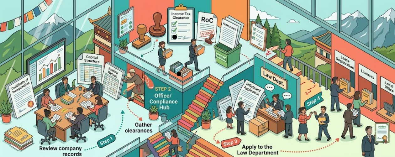 Enlistment process overview